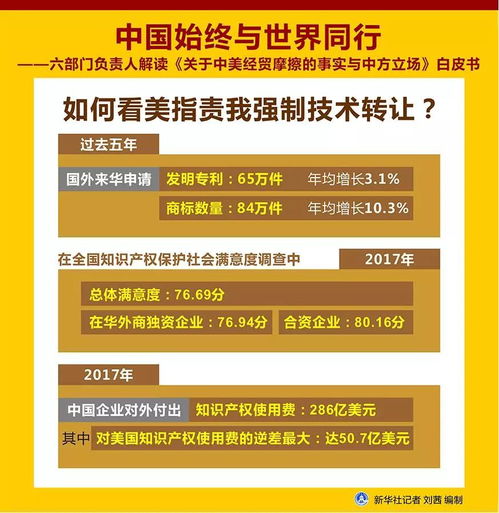 中國始終與世界同行 《關于中美經貿摩擦的事實與中方立場》白皮書解讀